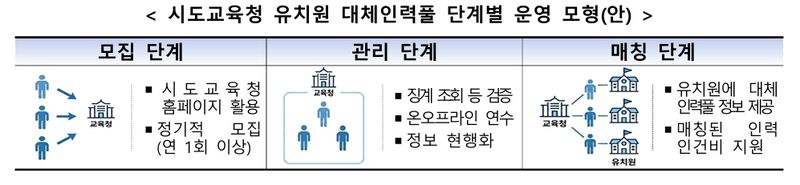 교육부 제공