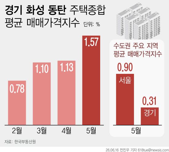 (출처=뉴시스/NEWSIS)