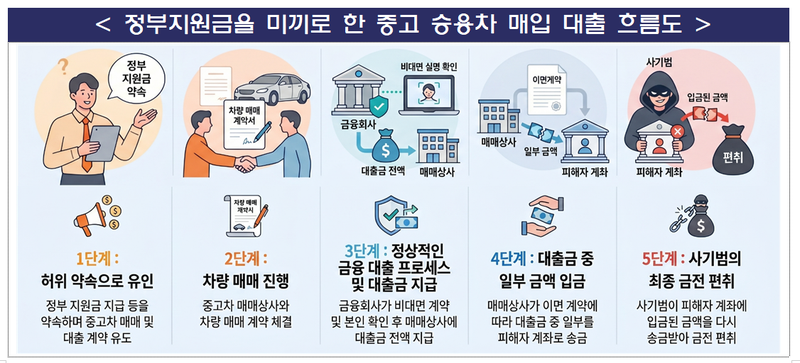 금감원 제공