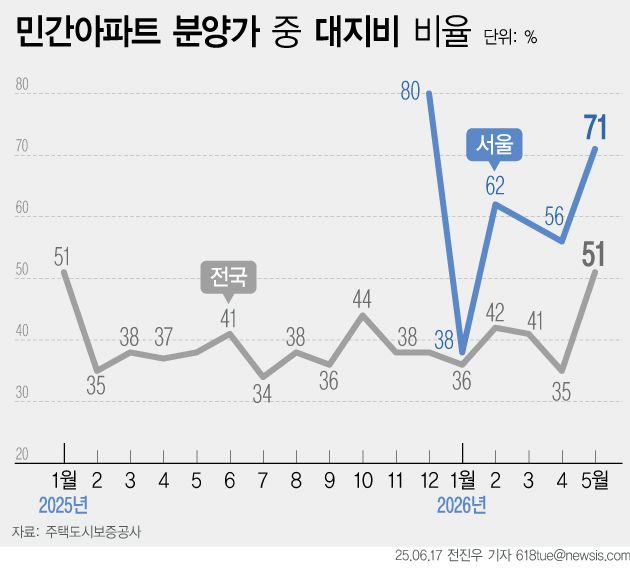 (출처=뉴시스/NEWSIS)