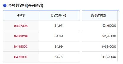 자료 : LH