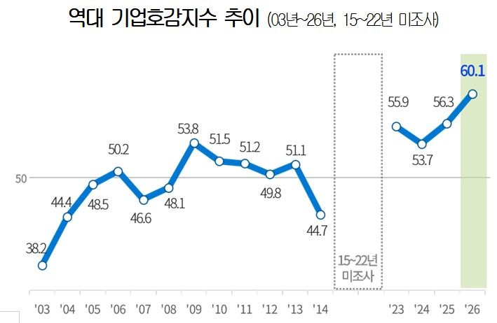 대한상의 제공