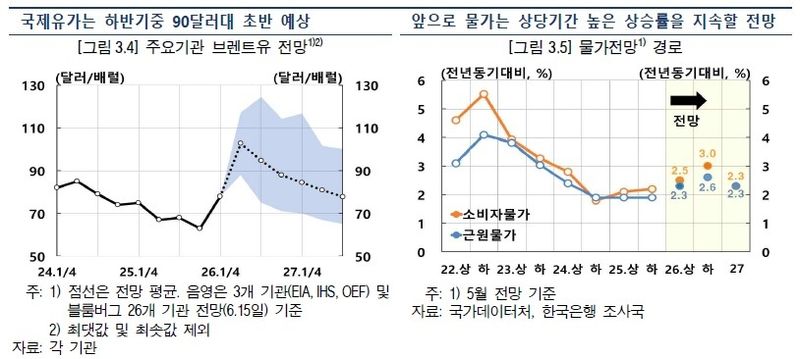 물가전망 경로 등 (출처=연합뉴스)