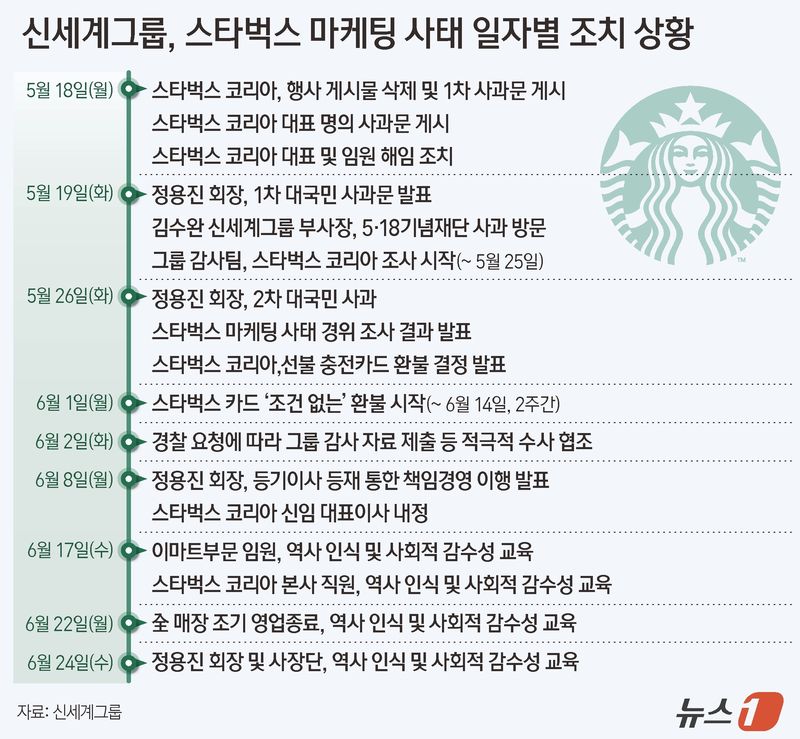 ⓒ 뉴스1 양혜림 디자이너