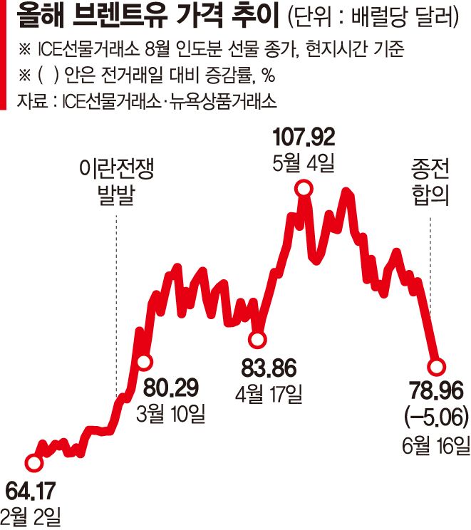 이란 석유 제재 풀린다… 글로벌 석유시장 재편 신호탄 되나 [美-이란 종전 합의]