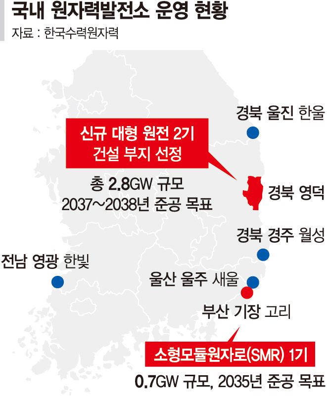 전력 수요 급증에 '속도'… 계통 보강·방폐장·정책 연속성 숙제