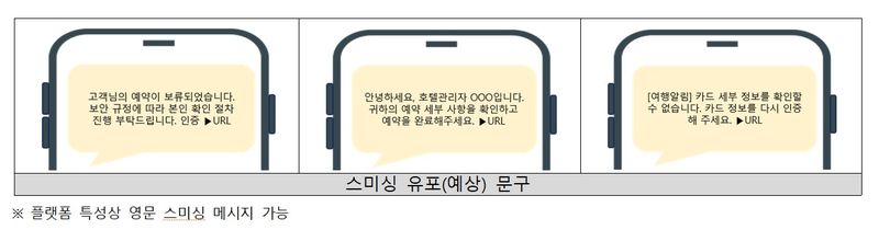 한국인터넷진흥원(KISA)이 공개한 여행 예약 플랫폼 해킹 관련 스미싱 유포 예상 문구. 공격자는 호텔 관리자 등을 사칭해 예약 확인, 카드 정보 재인증, 예약 완료 등을 이유로 피싱 URL 접속을 유도한다. (KISA 제공)