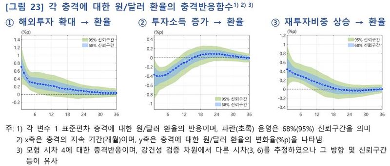 한국은행 제공