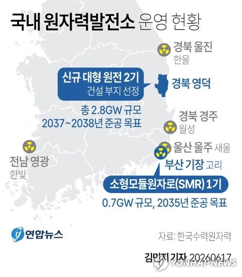 [그래픽] 국내 원자력발전소 운영 현황 (출처=연합뉴스)