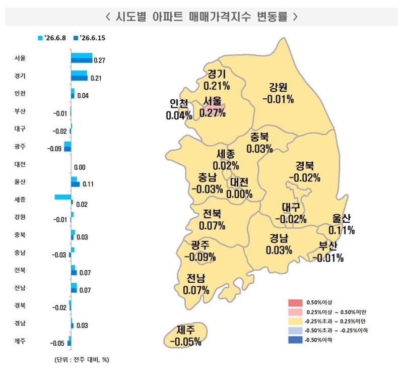 시도별 아파트 매매가격지수 변동률(6월 15일 기준). 한국부동산원 제공