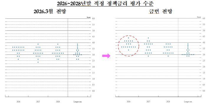 한국은행 제공