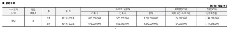 자료 : 청약홈