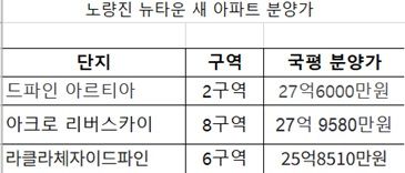 자료 : 청약홈