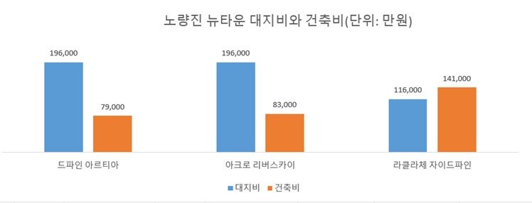 자료 : 청약홈