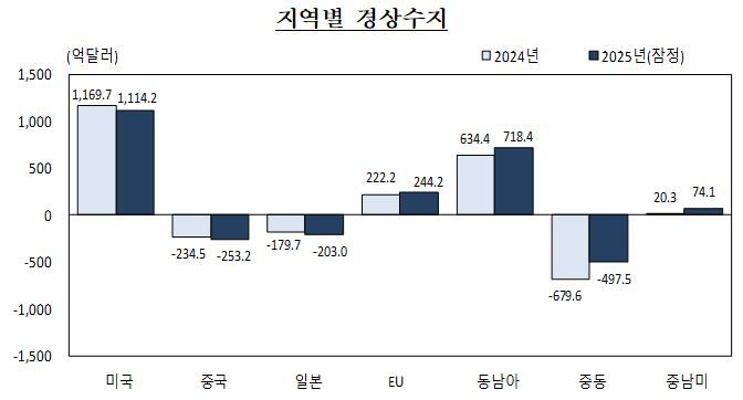 한국은행 제공