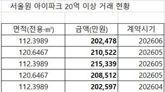 자료 : 국토교통부