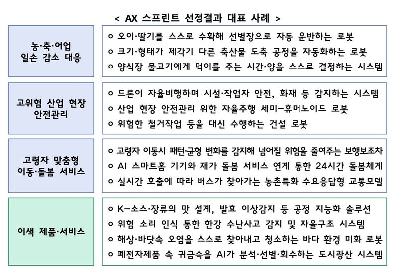 비전 AI로 축산물 도축 자동화…정부 AX 지원 (출처=연합뉴스)