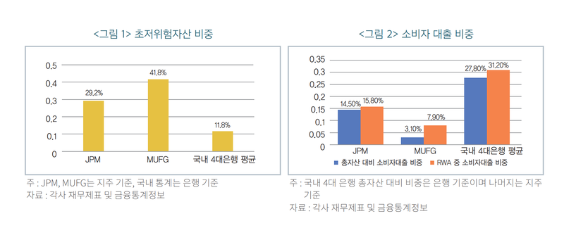 한국금융연구원 보고서 갈무리
