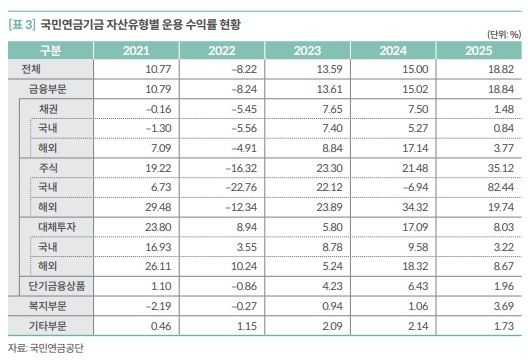 (출처=뉴시스/NEWSIS)