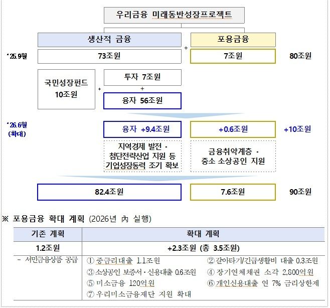 우리금융지주 제공