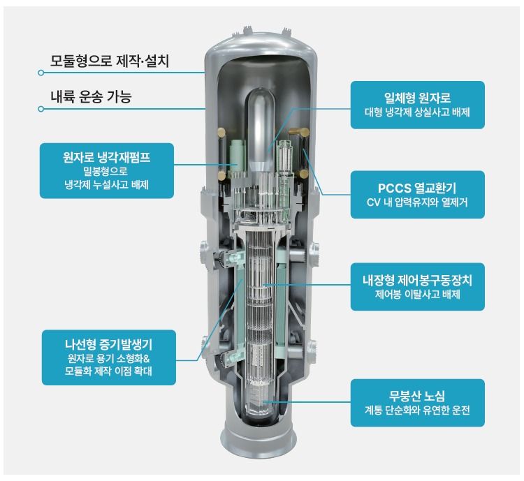 i-SMR 설계 특성(혁신형소형모듈원자로 기술개발사업단 제공)