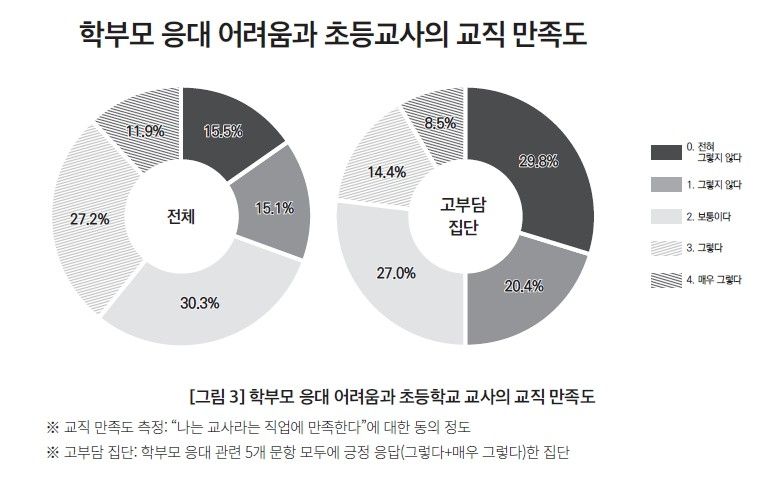 초등교사는 더 괴롭다…2명중 1명 "학부모와의 관계서 무력감" (출처=연합뉴스)