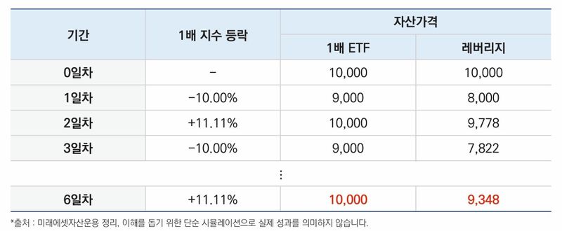 (미래에셋자산운용 제공)