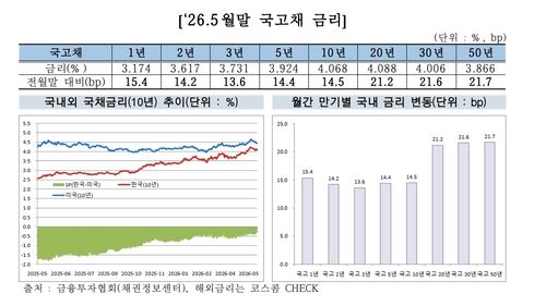 중기 연체율 '10년 만에 최고' 속출…대기업과 격차 확대(종합) (출처=연합뉴스)