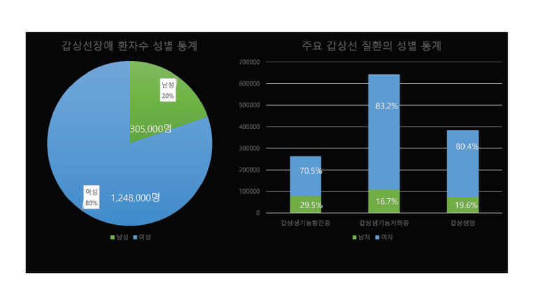 갑상선 환자 10명 중 8명이 여자인 진짜 이유 [안철우 교수의 호르몬 백과사전]