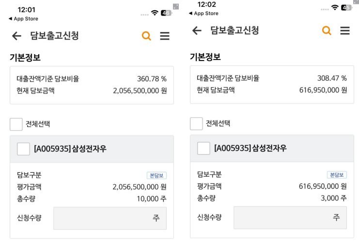 지방 초등학교에서 근무하는 30대 부부 교사가 SNS에 5년간 삼성전자 우선주 1만3000주를 보유해 20억원 가량의 수익을 올렸다고 공개했다. /사진=블라인드 캡처