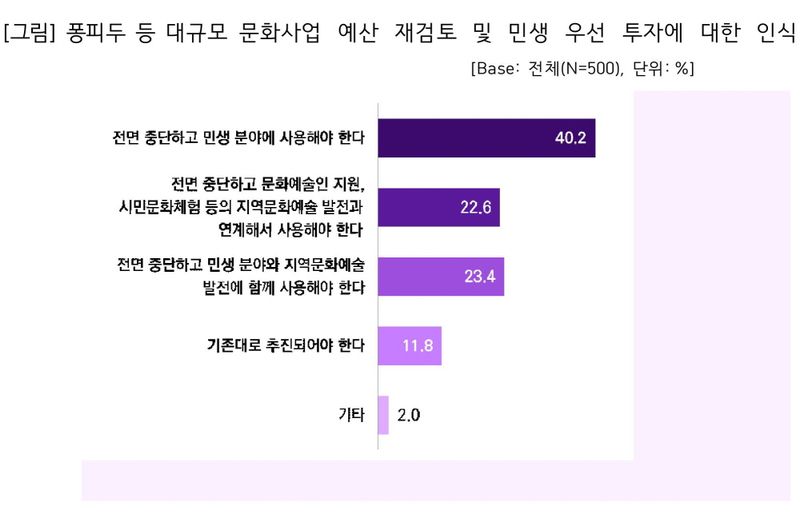 그래픽=지방분권균형발전 부산시민연대 제공