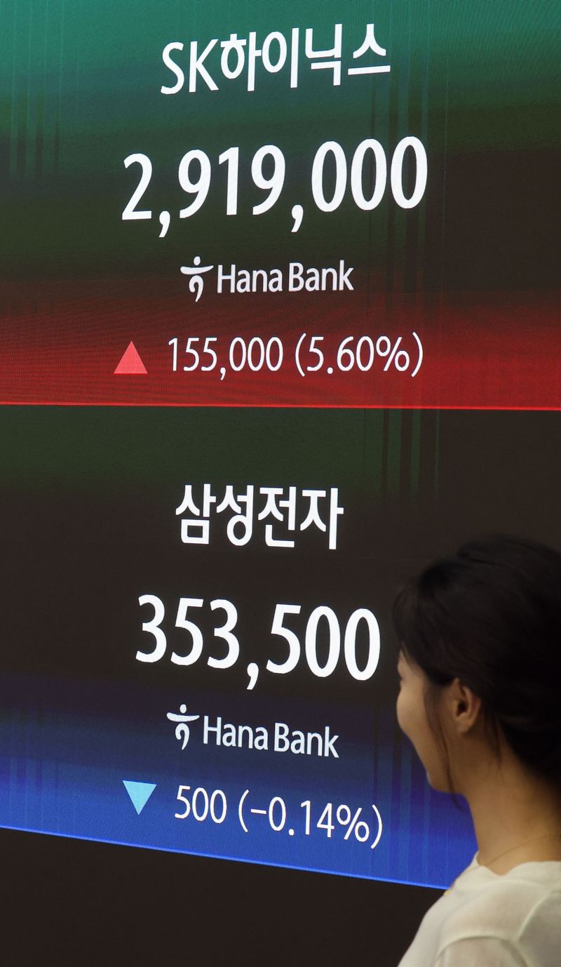 SK하이닉스, 대장주 등극 22일 SK하이닉스 주가가 전 거래일 대비 5만5000원(5.61%) 상승한 291만9000원으로 마감해 삼성전자를 제치고 시가총액(2080조원) 1위에 등극했다. 연합뉴스