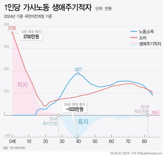 [서울=뉴시스]