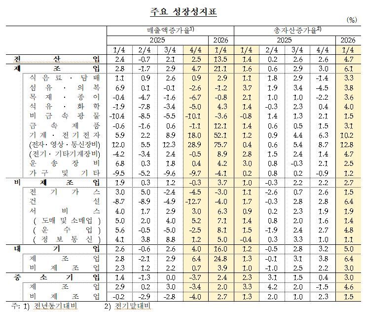 한국은행 제공