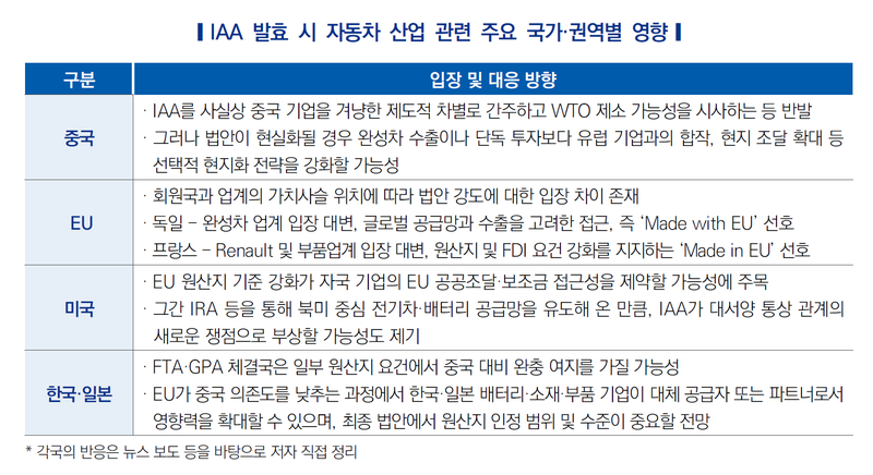 한국자동차연구원 제공.