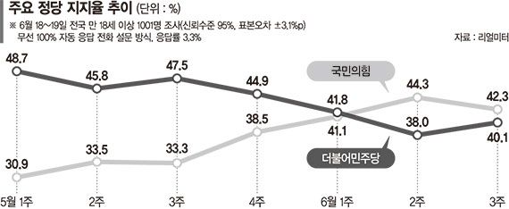 '민심 경고등' 켜진 李정부… AI·신산업으로 국정 돌파 ['민선 9기 출범' 대한민국의 새로운 길을 묻다 (상)]