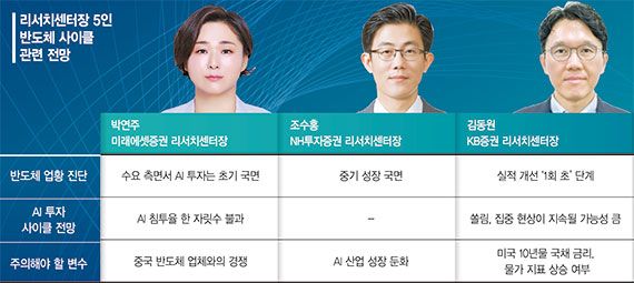 "AI 투자 확대에 반도체 장기계약 잇달아… 호황 길어질것" [반도체 슈퍼사이클 (중)]