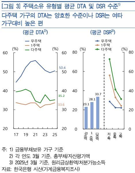 한국은행 2026년 상반기 금융안정보고서. 한은 제공