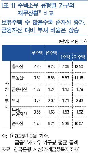 한국은행 2026년 상반기 금융안정보고서. 한은 제공