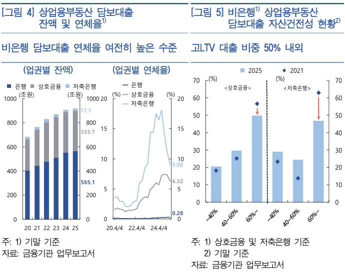 한국은행 2026년 상반기 금융안정보고서. 한은 제공