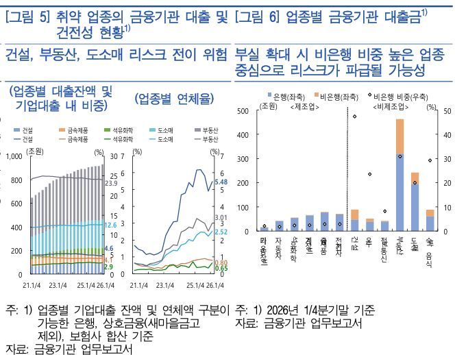 한국은행 2026년 상반기 금융안정보고서. 한은 제공
