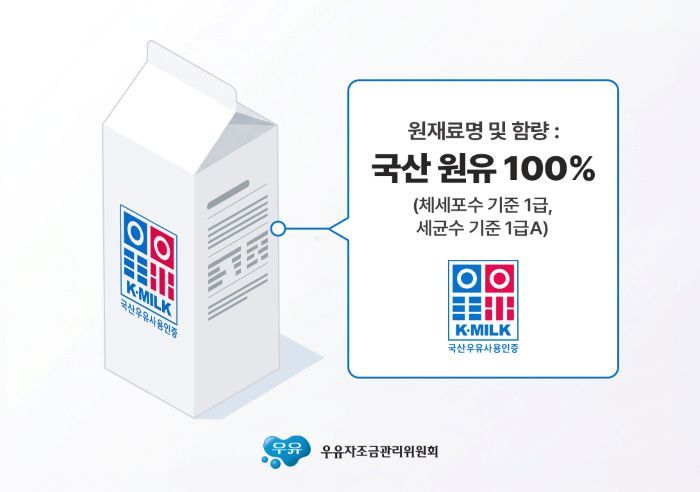 우유 선택 기준 가격보다 신선도 수입산 무조건 저렴하지 않아