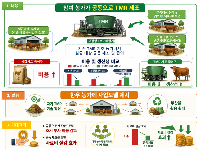 농진청 제공