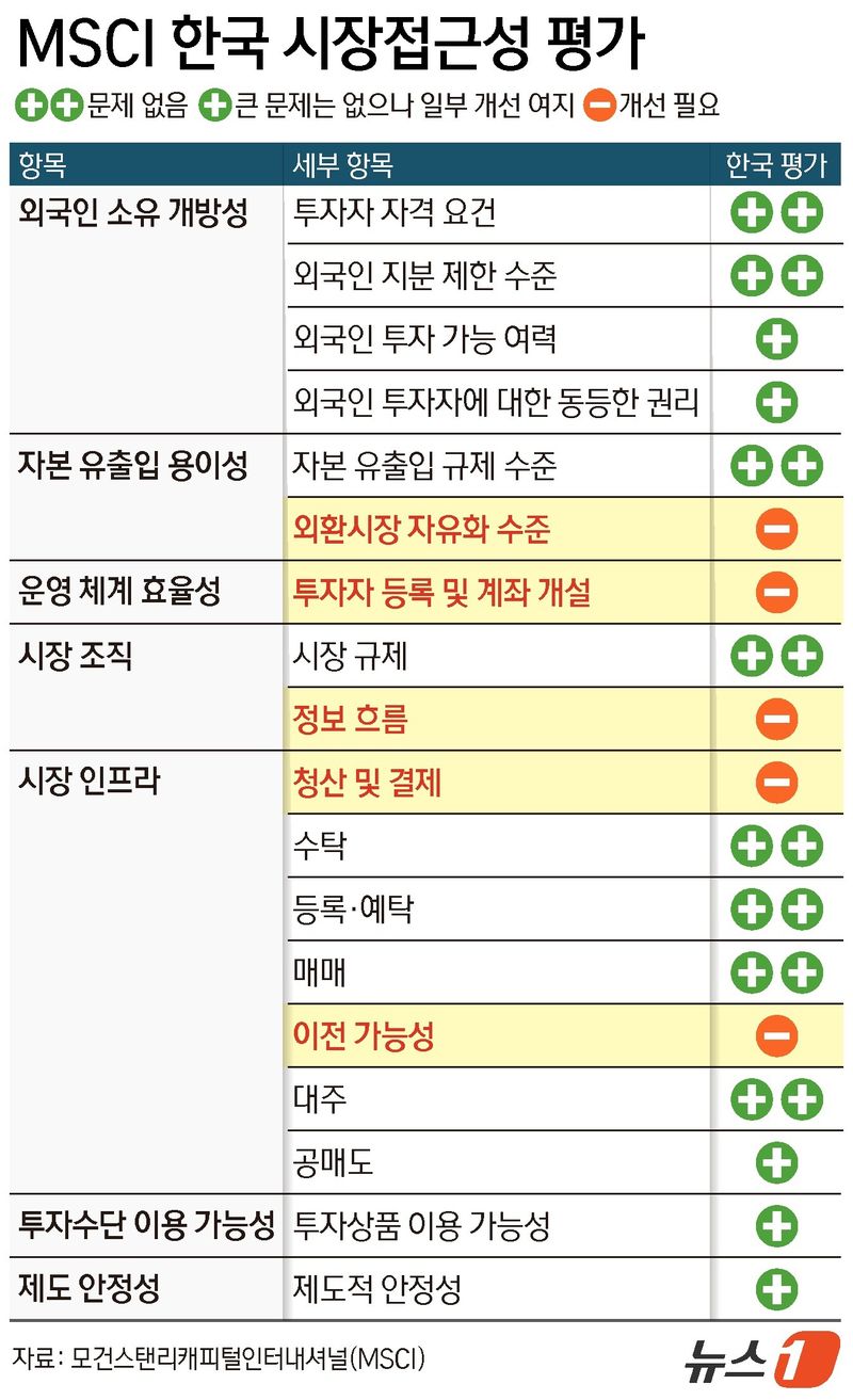 ⓒ 뉴스1 김지영 디자이너