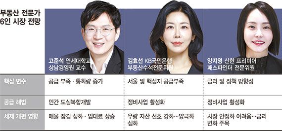 "1~2년간 주택공급이 관건…해법은 도심복합개발·정비사업" ['멈춘 돈, 바뀐 집' 부동산은 재편 중 (하)]
