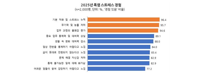 서울대 제공