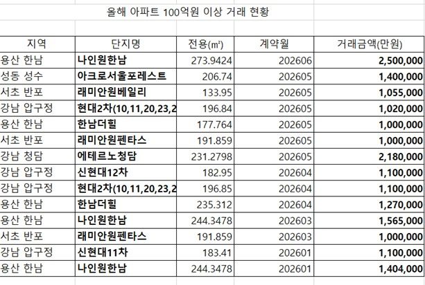 자료 : 국토교통부