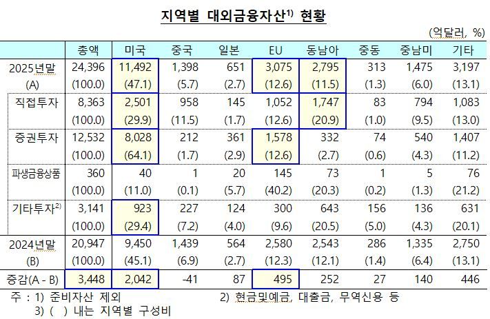 한국은행 제공