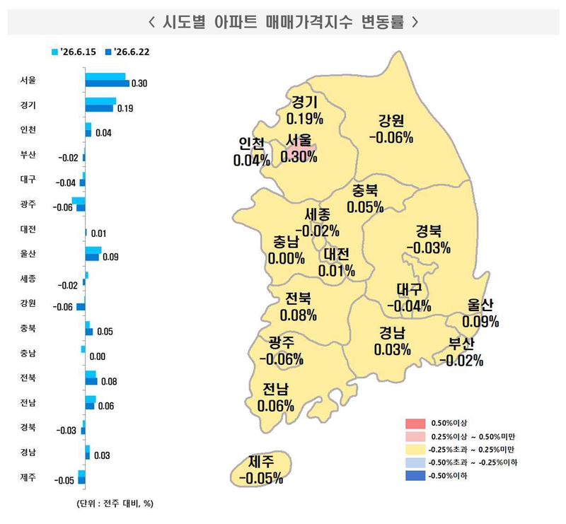 전국 시도별 아파트 매매가격지수 변동률(6월 22일 기준). 한국부동산원 제공