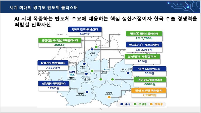공정·혁신·포용 경기준비위원회 경기도 반도체 육성전략. 뉴스1